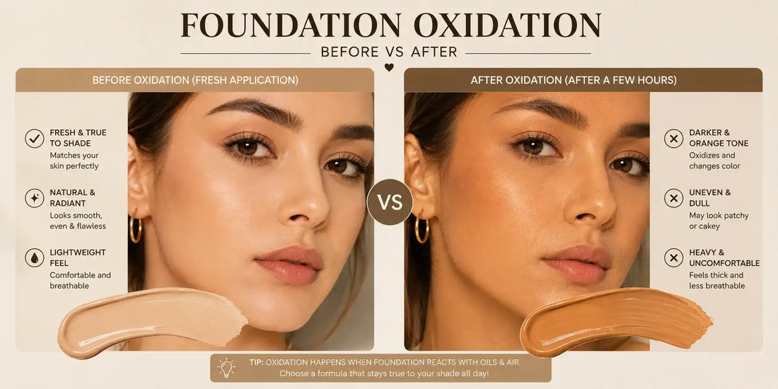 Foundation shade before and after oxidation showing darker foundation color after application